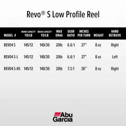 Abu Garcia Revo S Low Profile Baitcast Fishing Reel (1430432)