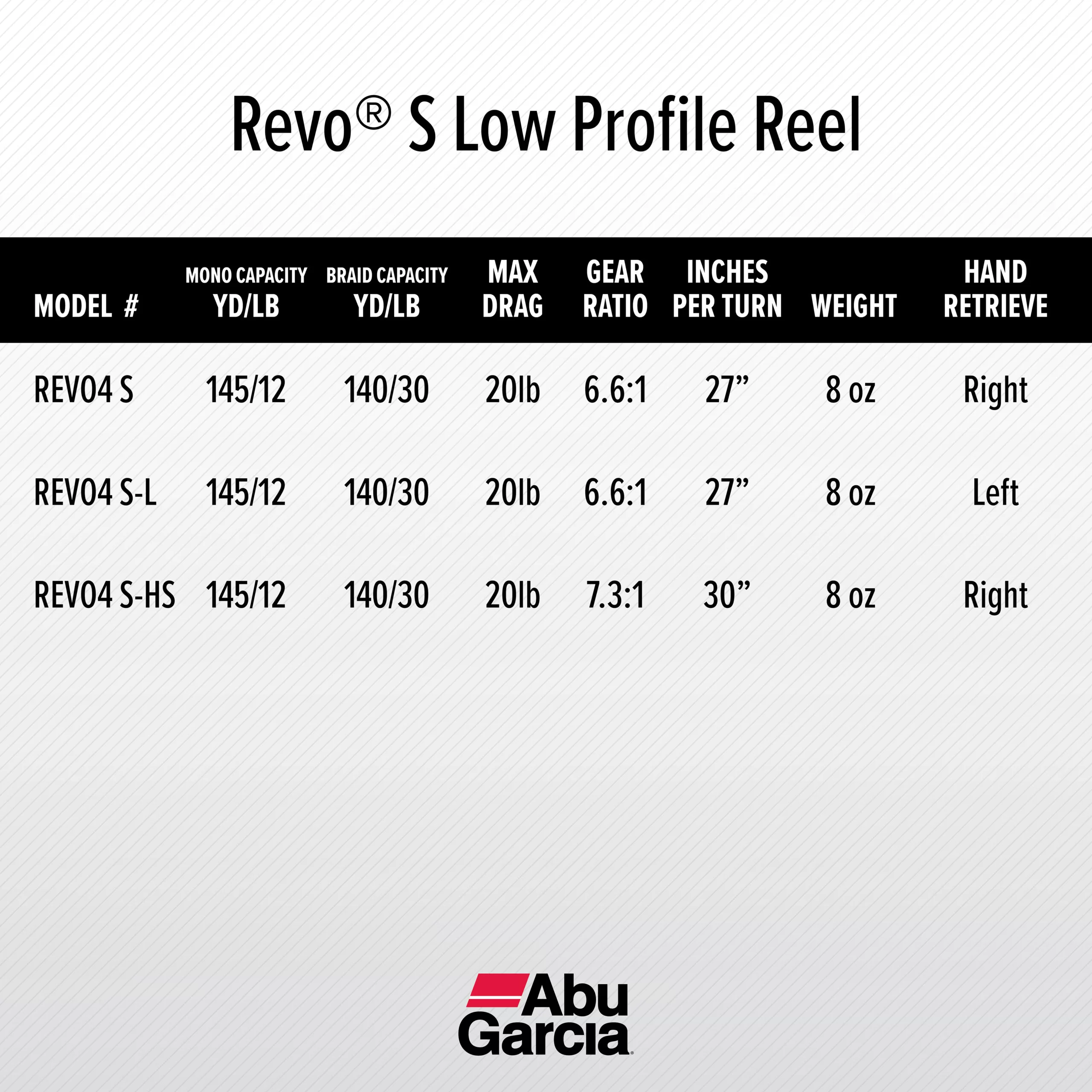 Abu Garcia Revo S Low Profile Baitcast Fishing Reel (1430432)