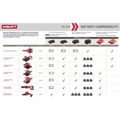 Hilti 2240574 22-Volt NURON SR-4 Lithium-Ion Cordless One-Handed Reciprocating Saw (Tool-Only)