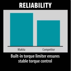 Makita HR4002 10 Amp 1-9/16 in. Corded SDS-MAX Concrete/Masonry Rotary Hammer Drill with Side Handle and Hard Case