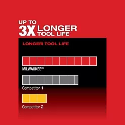 Milwaukee 48-59-1850-2730-20 M18 FUEL 18-Volt Lithium-Ion Brushless Cordless 6-1/2 in. Circular Saw w/5.0Ah Battery Starter Kit