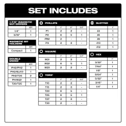 Milwaukee 49-22-5606-48-32-4082 Hole Dozer Bi-Metal General Purpose Hole Saw Set and SHOCKWAVE Driver Bit Set with PACKOUT Cases (110-Piece)