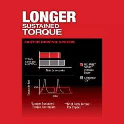 Milwaukee 2551-22-2554-20-2522-20 M12 FUEL SURGE 12V Lithium-Ion Brushless Cordless 1/4