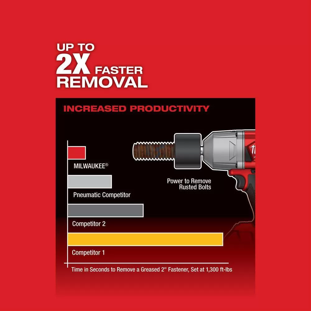 Milwaukee 2767-22GR M18 FUEL 18V Lithium-Ion Brushless Cordless 1/2 in. High-Torque Impact Wrench with Grease Gun Kit, Resistant Batteries