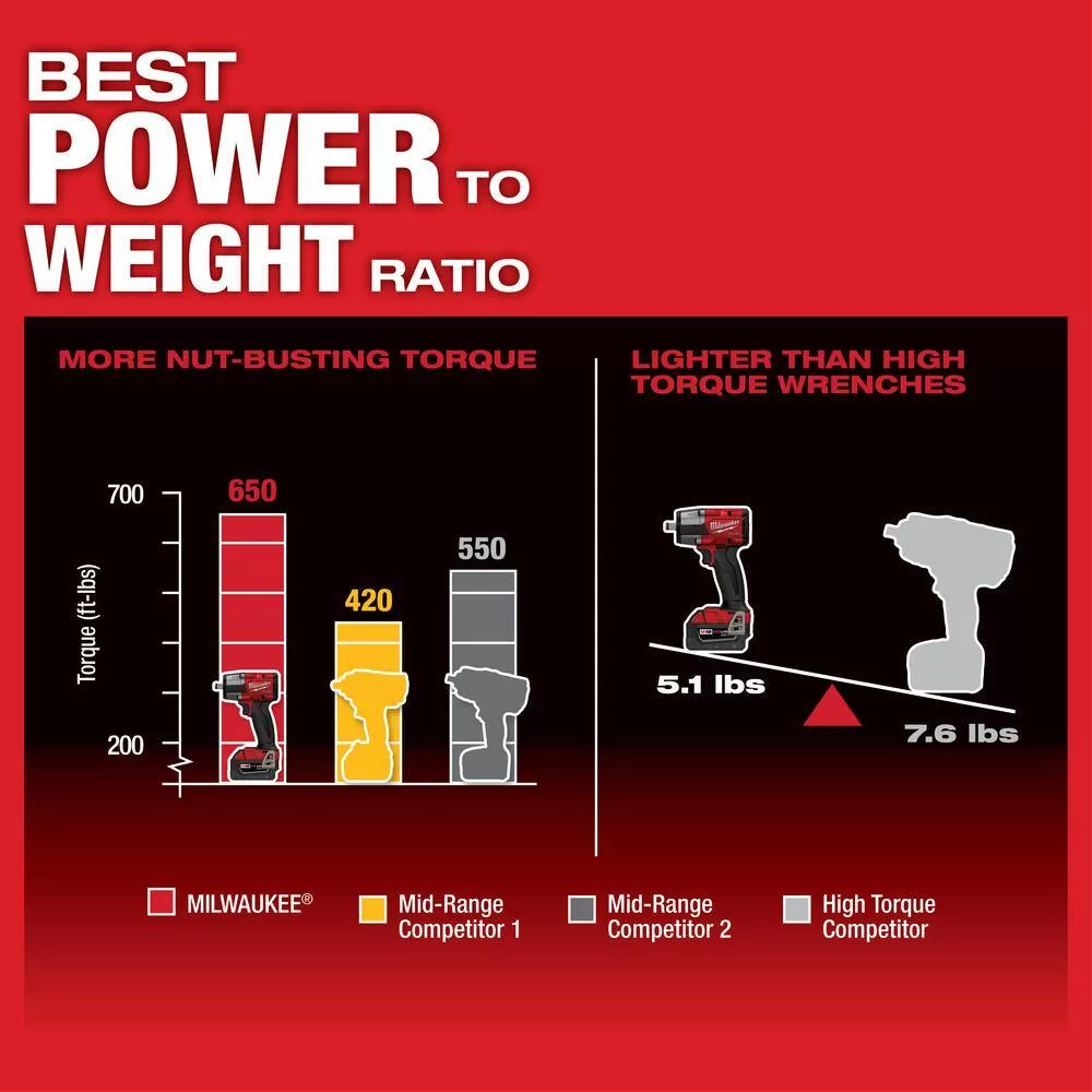 Milwaukee 2962-20-48-11-1850 M18 FUEL Gen-2 18V Lithium-Ion Brushless Cordless Mid Torque 1/2 in. Impact Wrench with (1) 5.0 Ah Battery