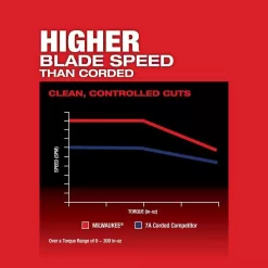 Milwaukee 2737-20-48-11-1850 M18 FUEL 18-Volt Lithium-Ion Brushless Cordless Jig Saw with M18 5.0 Ah Battery