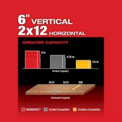 Milwaukee 2734-21-48-11-1880 M18 FUEL 18V 10 in. Lithium-Ion Brushless Cordless Dual Bevel Sliding Compound Miter Saw Kit w/(2) 8.0 Ah Batteries