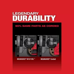 Milwaukee 2729-20-2880-20 M18 FUEL 18V Lithium-Ion Brushless Cordless Deep Cut Band Saw and 4-1/2 in./5 in. Grinder (2-Tool)