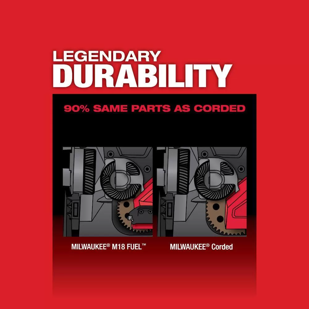 Milwaukee 2729-20-2880-20 M18 FUEL 18V Lithium-Ion Brushless Cordless Deep Cut Band Saw and 4-1/2 in./5 in. Grinder (2-Tool)