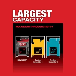 Milwaukee 2729S-20 M18 FUEL 18V Lithium-Ion Brushless Cordless Deep Cut Dual-Trigger Band Saw (Tool-Only)