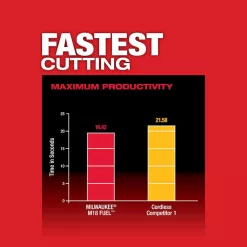 Milwaukee 2829-20-48-11-1865 M18 FUEL 18-Volt Lithium-Ion Brushless Cordless Compact Bandsaw with 6.0 Ah Battery