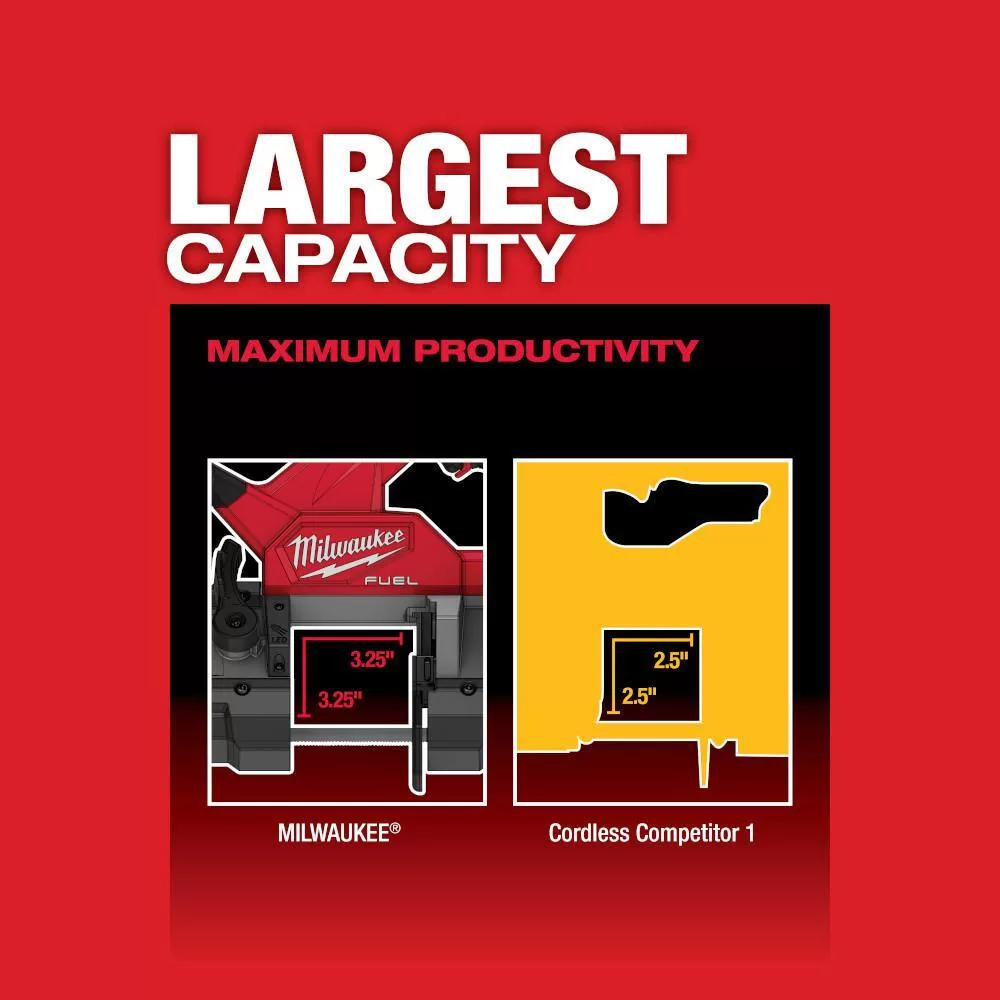 Milwaukee 2829-20-48-11-1865 M18 FUEL 18-Volt Lithium-Ion Brushless Cordless Compact Bandsaw with 6.0 Ah Battery