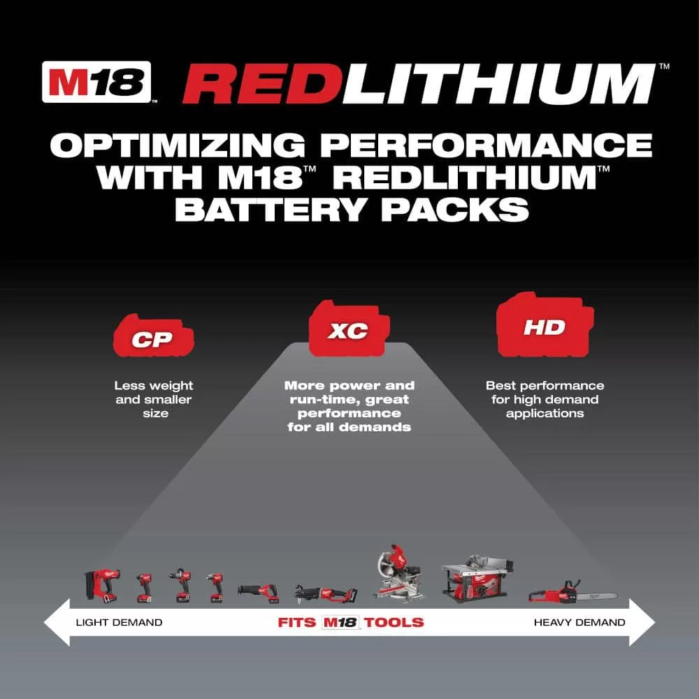 Milwaukee M18 18-Volt Lithium-Ion XC Extended Capacity Battery Pack 5.0Ah (4-Pack)