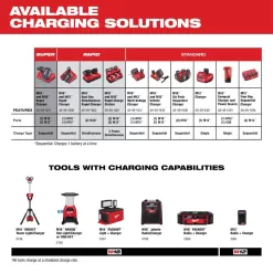 Milwaukee M18 18-Volt Lithium-Ion XC Extended Capacity Battery Pack 5.0Ah (4-Pack)