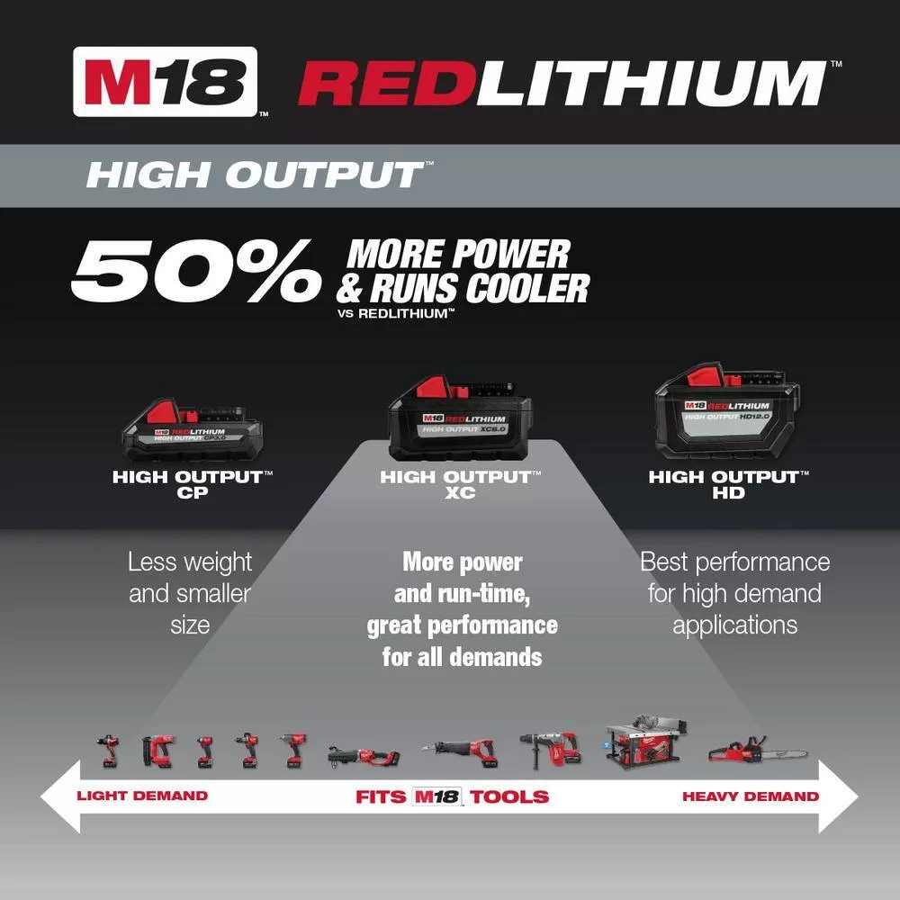 Milwaukee 48-11-1862-48-11-1837 M18 18-Volt Lithium-Ion High Output 6.0Ah and 3.0Ah Battery Pack (4-Pack)