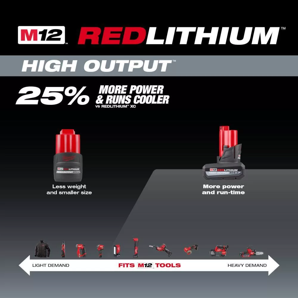 Milwaukee 48-11-2450-48-11-2450-48-11-2450 M12 12-Volt Lithium-Ion XC High Output 5 Ah Battery (3-Pack)