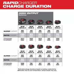 Milwaukee 48-59-1802 M18 18-Volt Lithium-Ion Dual Bay Rapid Battery Charger