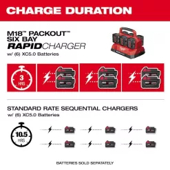 Milwaukee 48-59-1809 M18 18V Lithium-Ion PACKOUT 6-Port Rapid Charger
