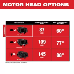 Milwaukee 0911-20 M18 FUEL Wet/Dry Vacuum Cordless Motor Head for Milwaukee Wet/Dry Shop Vacuums