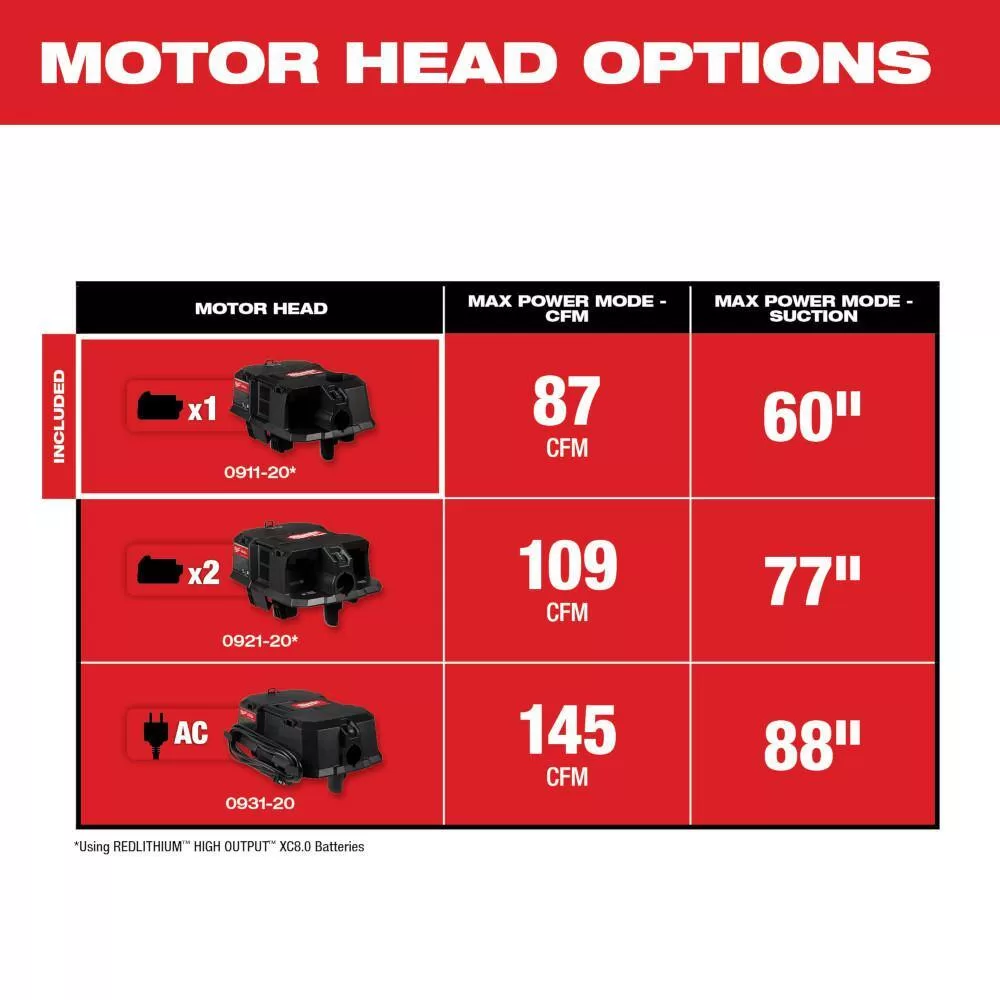 Milwaukee 0911-20 M18 FUEL Wet/Dry Vacuum Cordless Motor Head for Milwaukee Wet/Dry Shop Vacuums