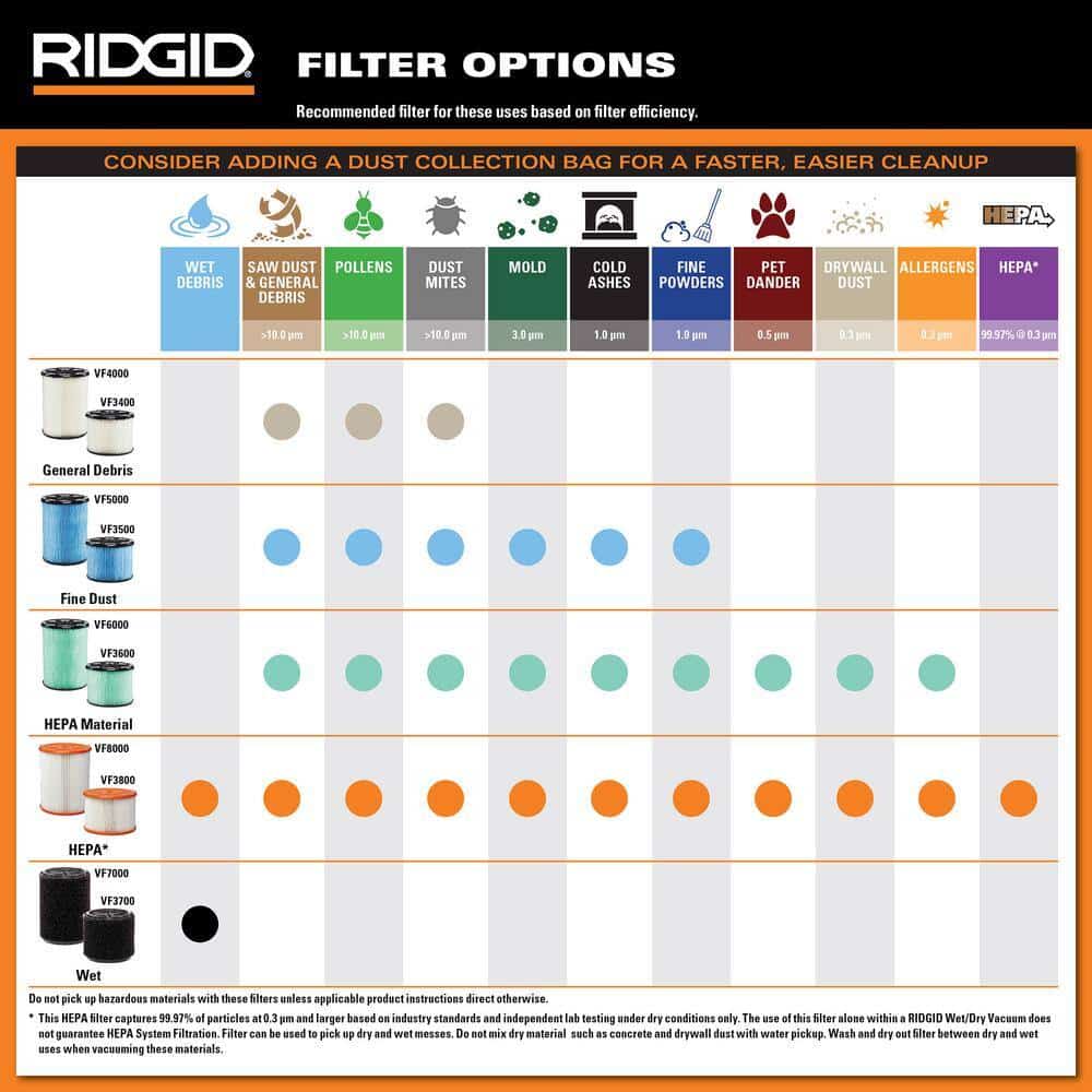 RIDGID HD1600 16 Gallon 6.5 Peak HP NXT Wet/Dry Shop Vacuum - Image 3