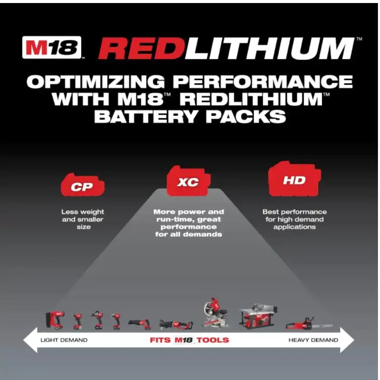 Milwaukee 48-59-1850 M18 18-Volt Lithium-Ion XC Starter Kit with One 5.0Ah Battery and Charger