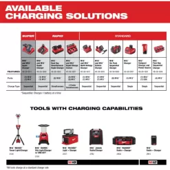 Milwaukee 48-11-1850 M18 18-Volt 5.0 Ah Lithium-Ion XC Extended Capacity Battery Pack