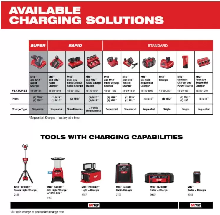 Milwaukee 48-11-1850 M18 18-Volt 5.0 Ah Lithium-Ion XC Extended Capacity Battery Pack