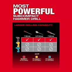 Milwaukee 3497-22-2520-20 M12 FUEL 12-Volt Lithium-Ion Brushless Cordless Hammer Drill and Impact Driver Combo Kit (2-Tool) with HACKZALL