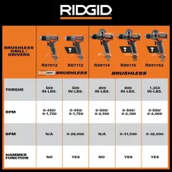 RIDGID 18V SubCompact Brushless Cordless 1/2 in. Drill/Driver Kit with (2) 2.0 Ah Batteries, Charger, and Tool Bag