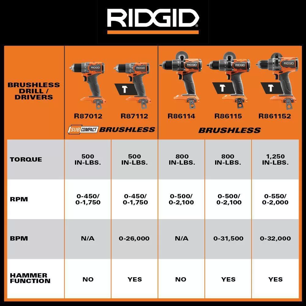 RIDGID 18V SubCompact Brushless Cordless 1/2 in. Drill/Driver Kit with (2) 2.0 Ah Batteries, Charger, and Tool Bag