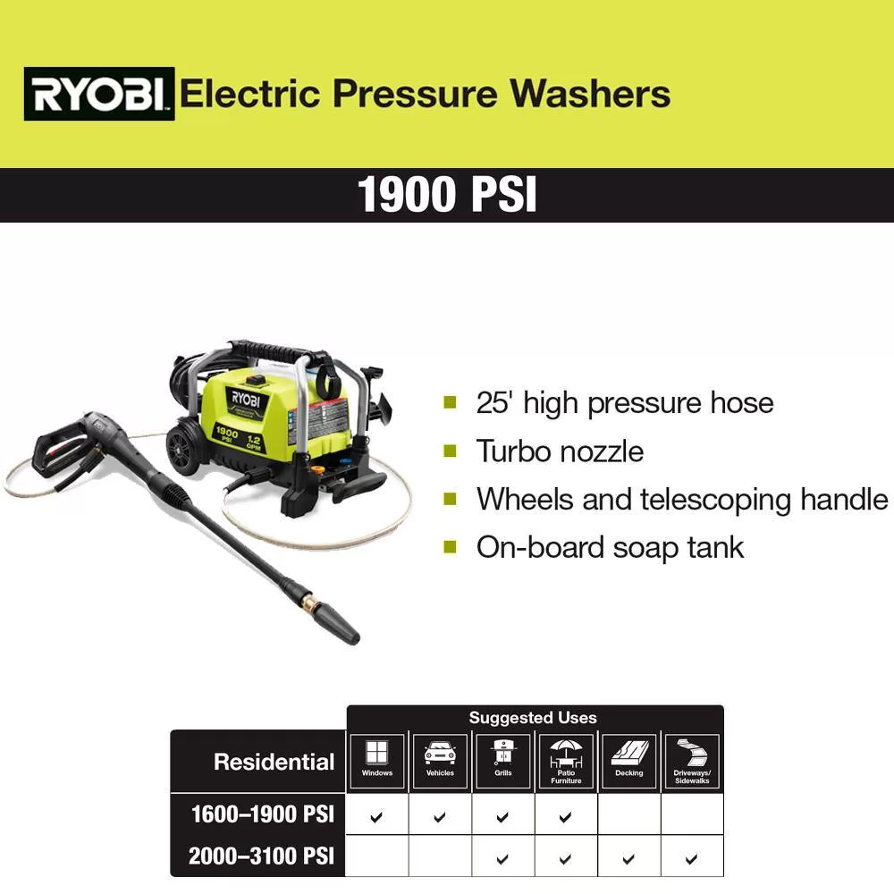 RYOBI Electric Pressure Washer with 1900 PSI and 1.2 GPM