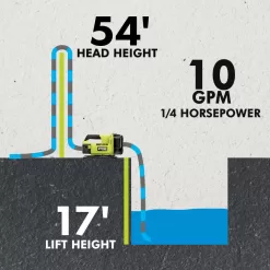 RYOBI RY20WP182K ONE+ HP 18V 1/4 hp Cordless Battery Powered Transfer Pump with 2.0 Ah Battery and Charger