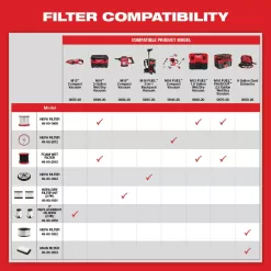 Milwaukee 0885-20 M18 FUEL 18-Volt Lithium-Ion Brushless 1 Gal. Cordless 3-in-1 Backpack Vacuum (Tool-Only)