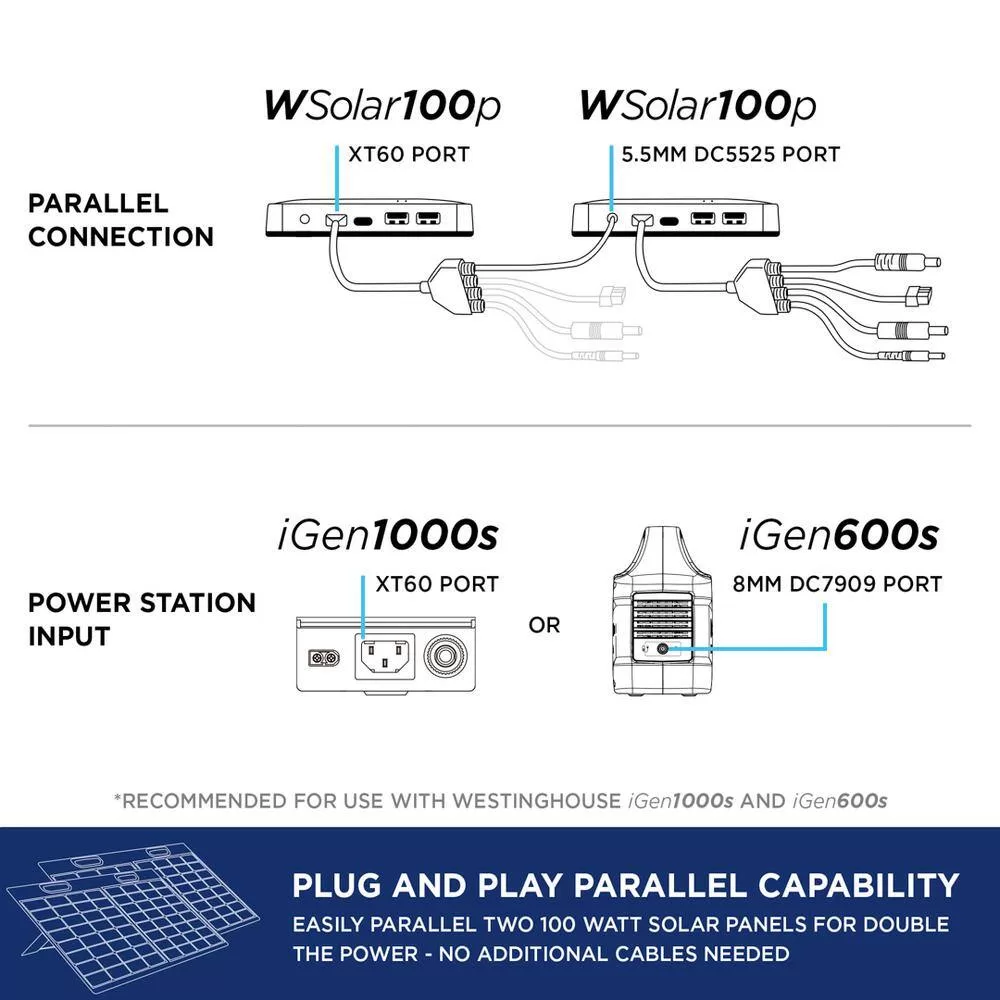 Westinghouse WSolar100p WSolar100p Portable 100W Solar Panel