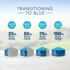 Blue Buffalo Blue Life Protection Formula Natural Puppy Large Breed Chicken and Brown Rice Dry Dog Food, 30 lbs.