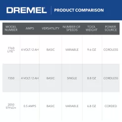 Dremel 7760 Variable Speed Cordless 4-volt 2-Amp Multipurpose Rotary Tool Kit