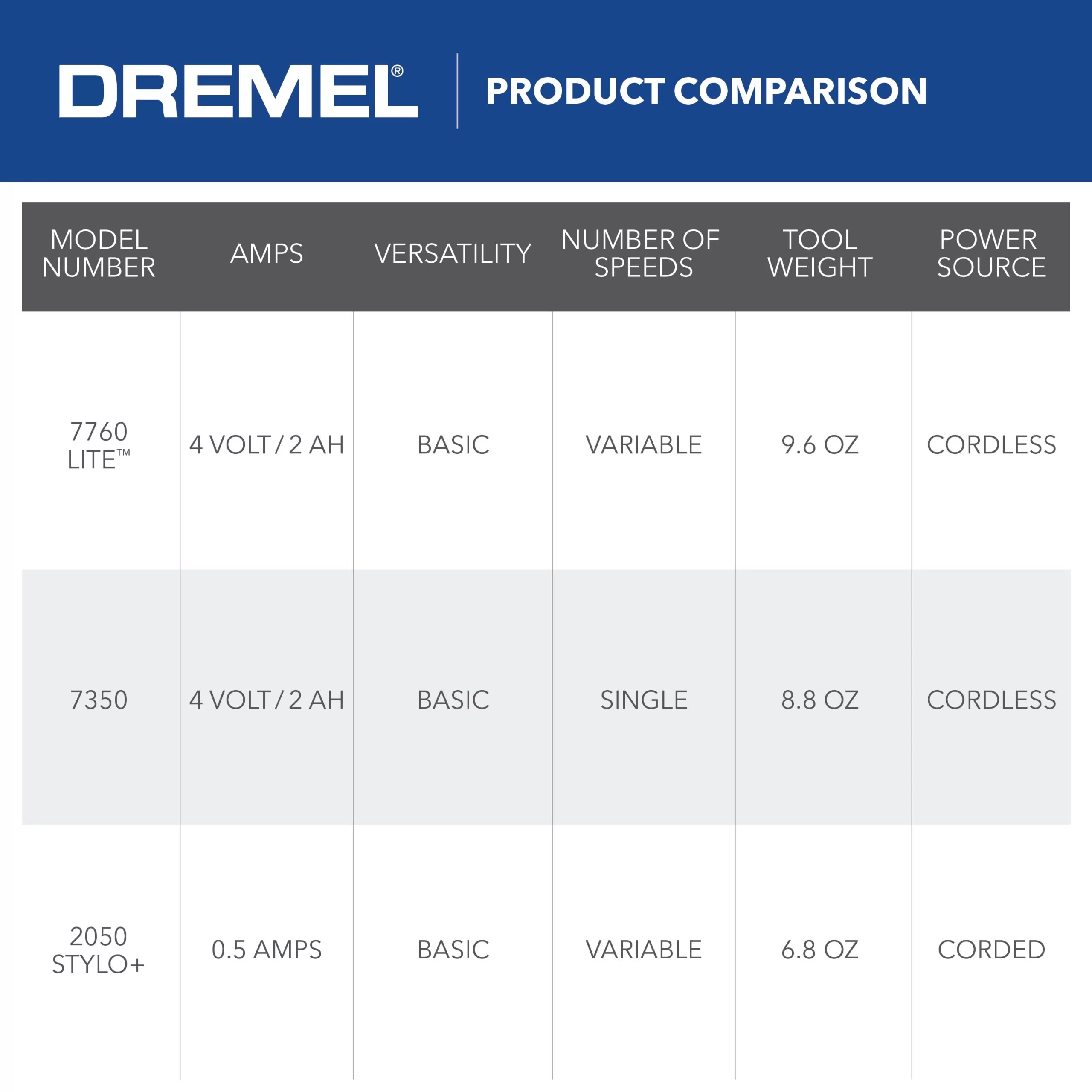 Dremel 7760 Variable Speed Cordless 4-volt 2-Amp Multipurpose Rotary Tool Kit