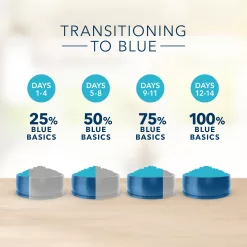 Blue Buffalo Blue Basics Skin & Stomach Care Natural Adult Salmon & Potato Dry Dog Food, 24 lbs.