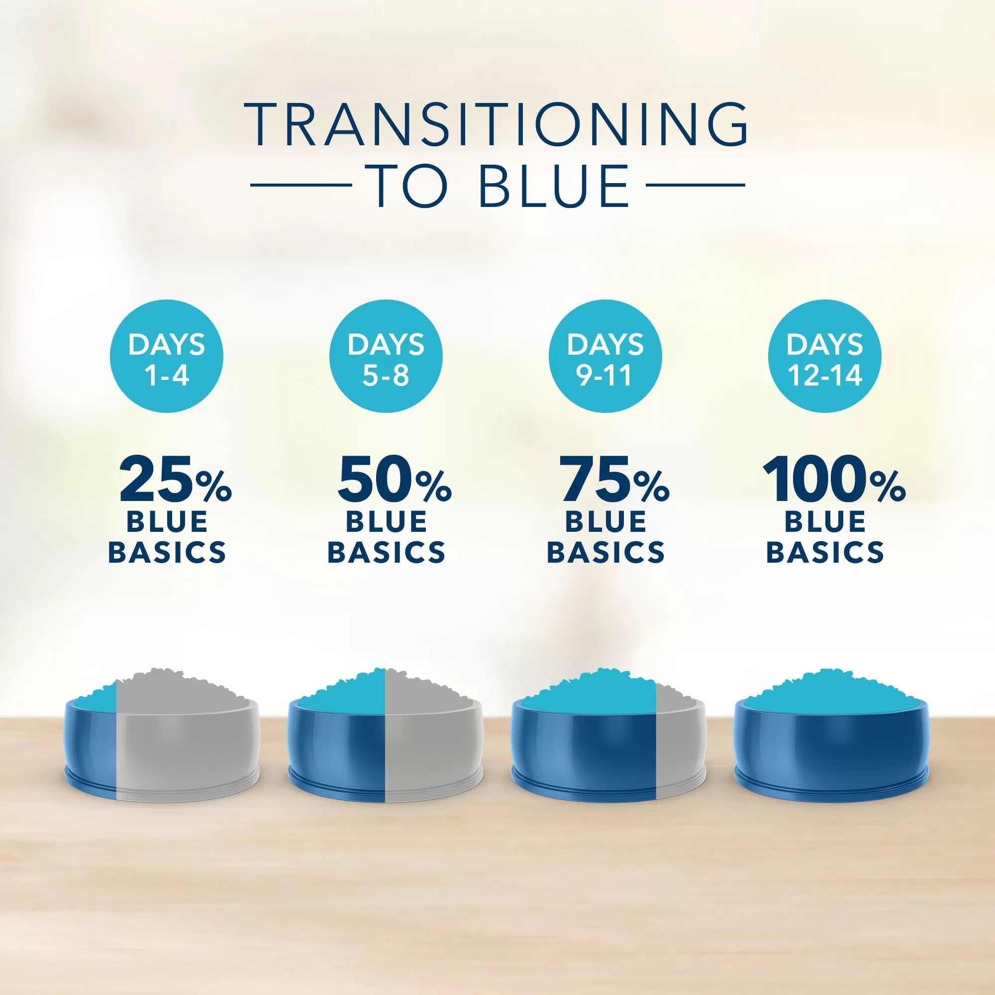 Blue Buffalo Blue Basics Skin & Stomach Care Natural Adult Salmon & Potato Dry Dog Food, 24 lbs.