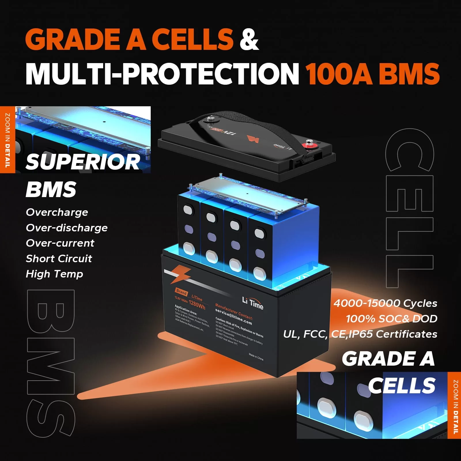 LiTime 12V 100Ah Lithium LiFePO4 Battery for RV, Backup Power, Solar