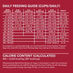 WholeHearted Grain Free All Life Stages Beef & Pea Formula Dry Dog Food, 40 lbs.