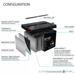 ML75-12 - 12 Volt 75 AH, Nut and Bolt (NB) Terminal, Rechargeable SLA AGM Battery