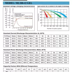 12V 100AH GEL Battery Replaces Solar Wind Deep Cycle VRLA 12V 24V 48V