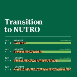 NUTRO NATURAL CHOICE Adult Dry Dog Food, Lamb & Brown Rice Recipe Dog Kibble, 30 lb. Bag