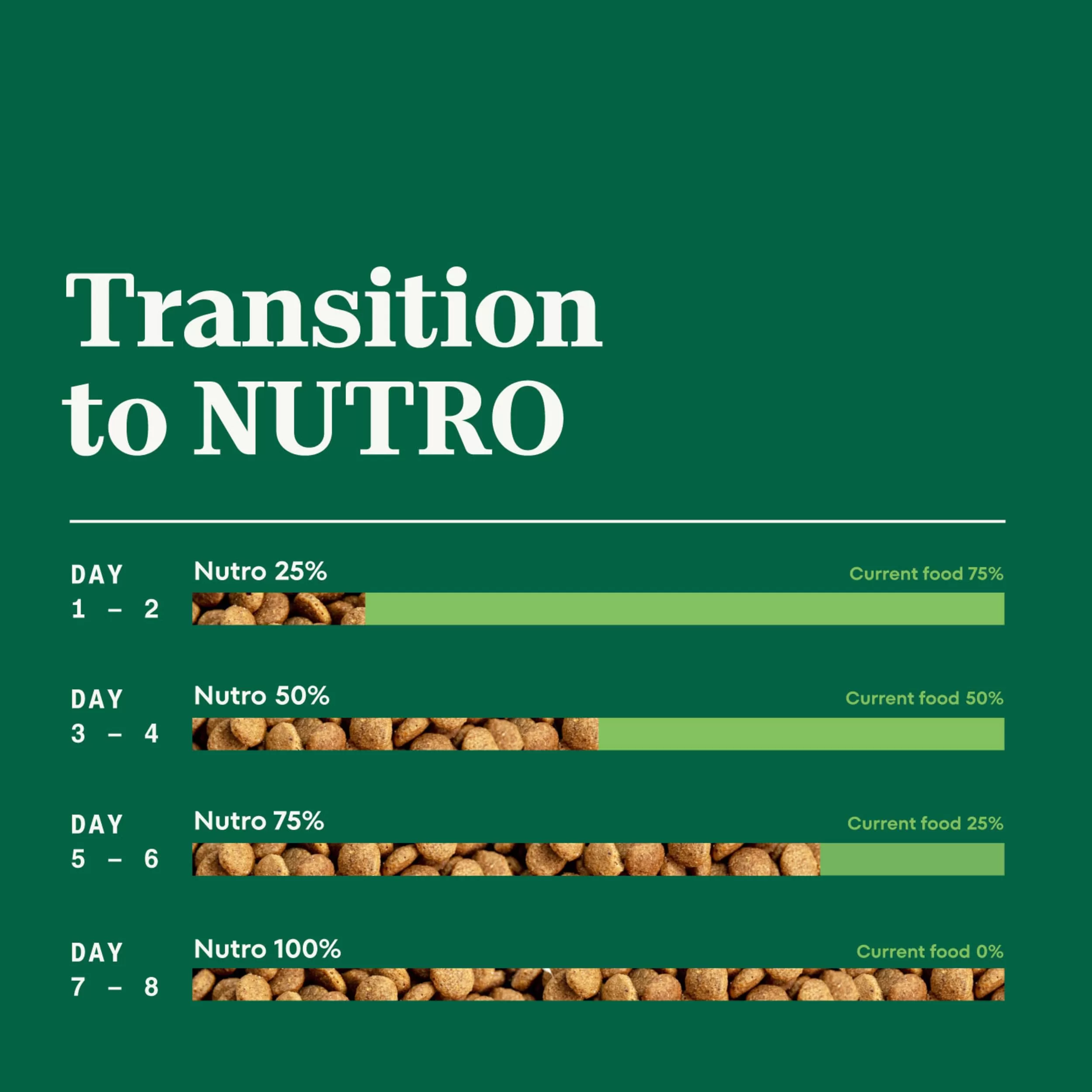 NUTRO NATURAL CHOICE Adult Dry Dog Food, Lamb & Brown Rice Recipe Dog Kibble, 30 lb. Bag