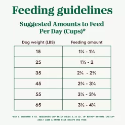 NUTRO NATURAL CHOICE Adult Dry Dog Food, Lamb & Brown Rice Recipe Dog Kibble, 30 lb. Bag
