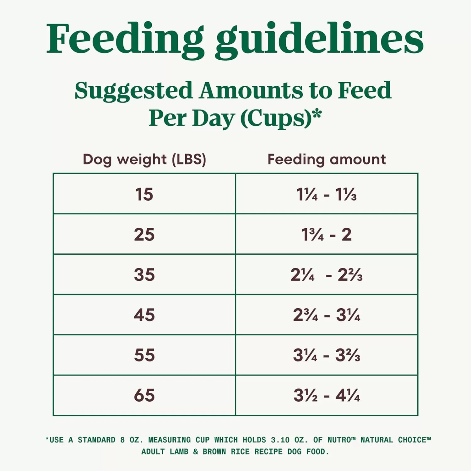 NUTRO NATURAL CHOICE Adult Dry Dog Food, Lamb & Brown Rice Recipe Dog Kibble, 30 lb. Bag