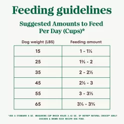 NUTRO NATURAL CHOICE Adult Dry Dog Food, Chicken & Brown Rice Recipe Dog Kibble, 30 lb. Bag