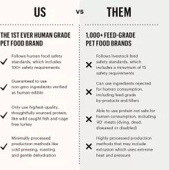 The Honest Kitchen Dehydrated Grain Free Fruit & Veggie Base Mix Recipe Dog Food, 7 lbs.